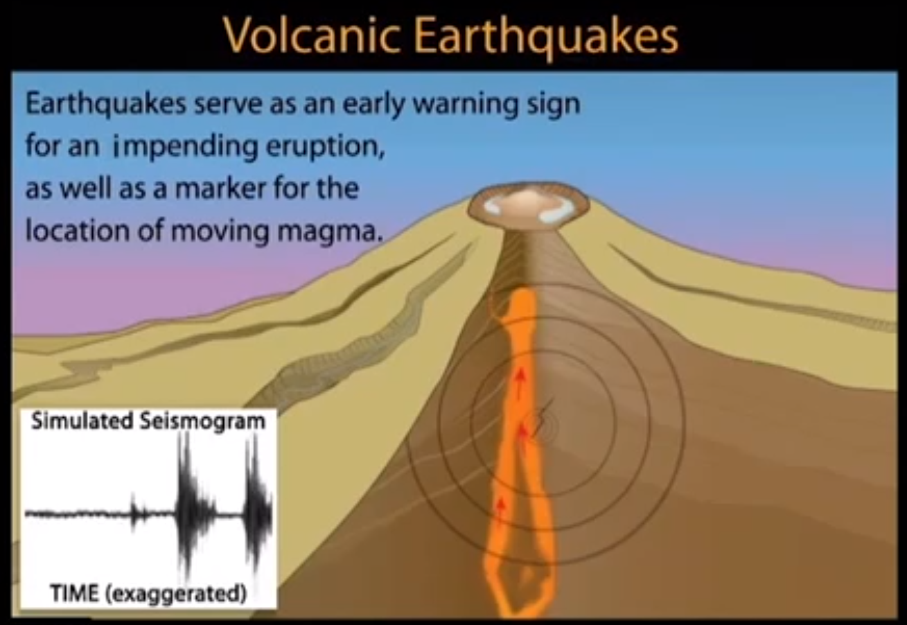 Earthquakes Besafenet 7394