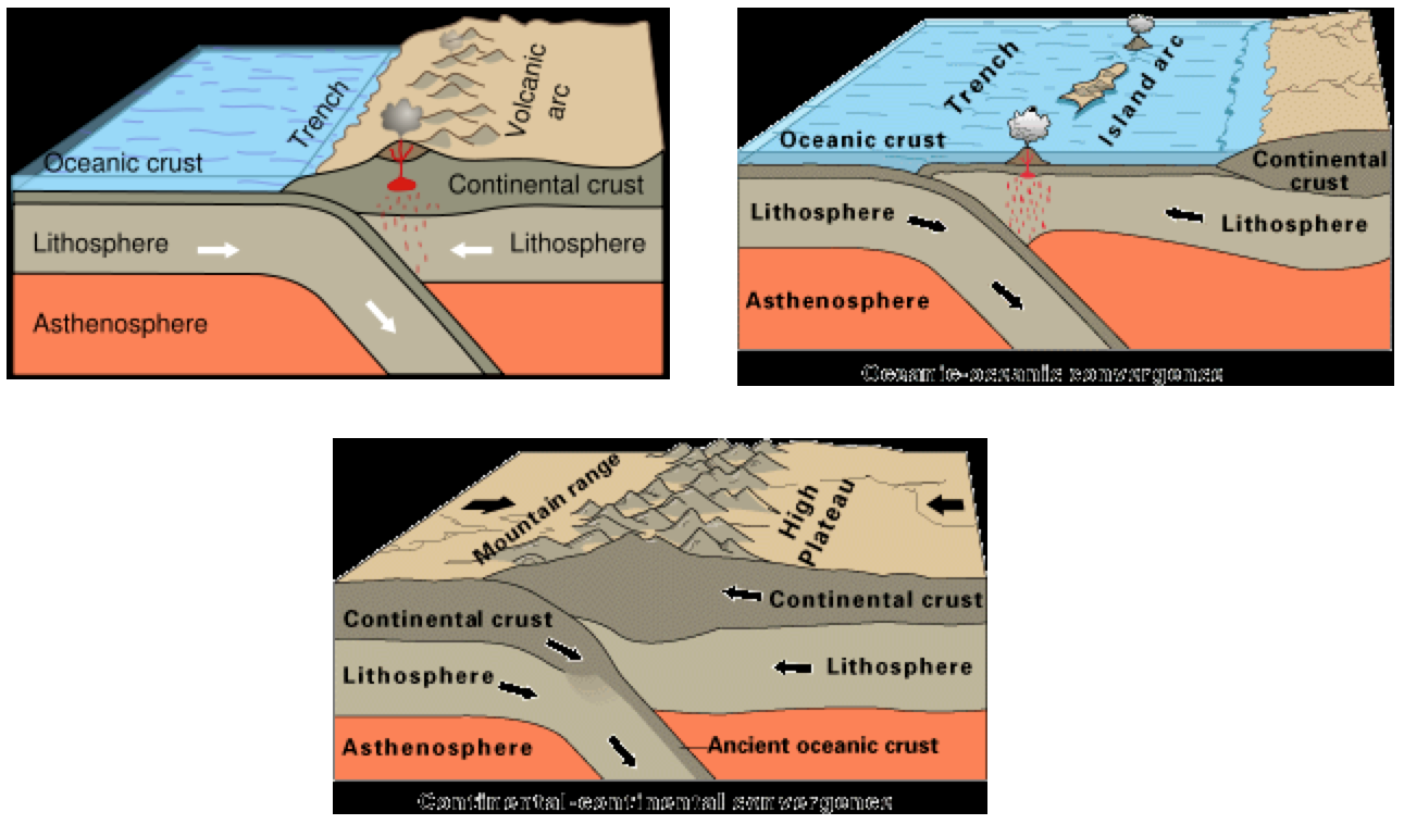 Volcanic Eruptions - BeSafeNet