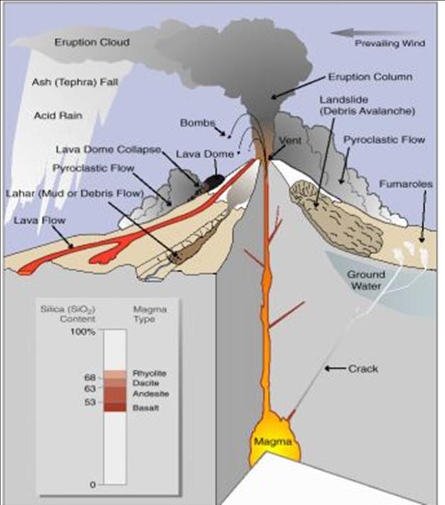 Les éruptions s'annoncent-elles dans le bruit sismique d'un volcan