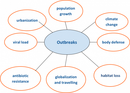 pandemics-outbreaks